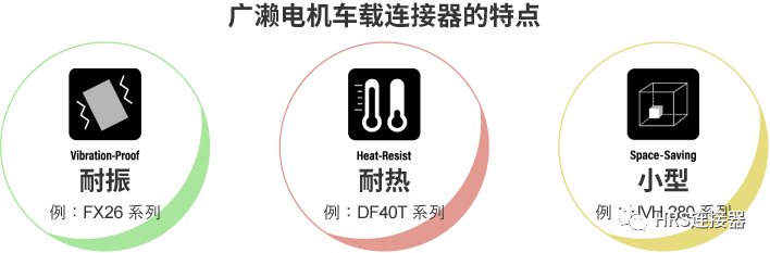 致力于高品質(zhì)車(chē)載連接器研發(fā)，為安全出行保駕護(hù)航